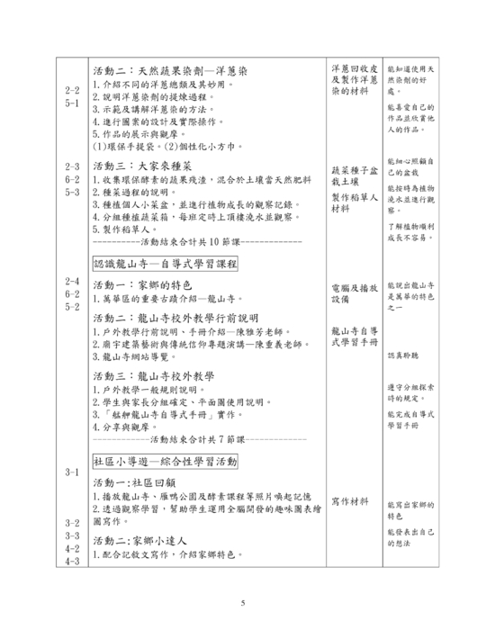 華江鴨鄉寶-萬華心體驗