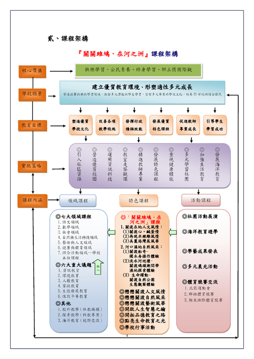 102趣學習-關渡城市遊學計畫