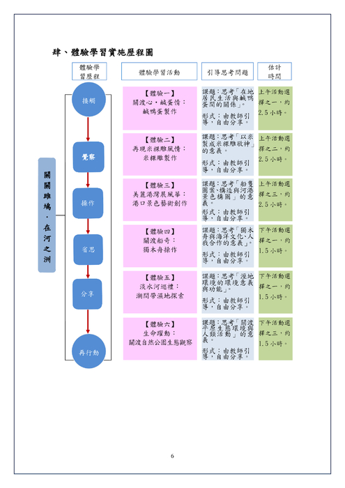 102趣學習-關渡城市遊學計畫