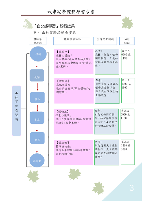 市內遊學趣--電子書