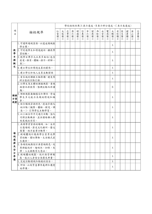 102年度臺北趣學習校外教學成果資料