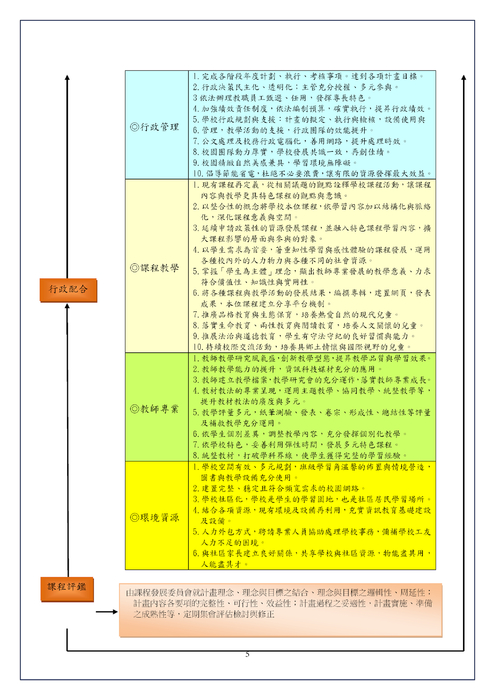 『快捷運輸_摩天之旅』課程方案