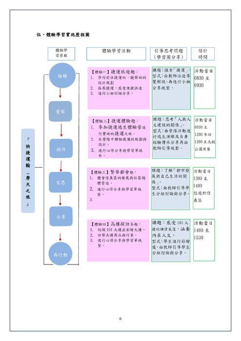 『快捷運輸_摩天之旅』課程方案