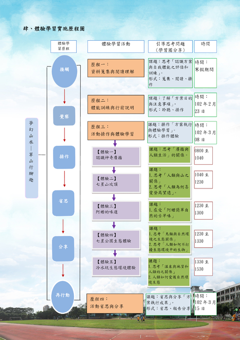 102年度夢幻山水草山行腳趣.清江國小200