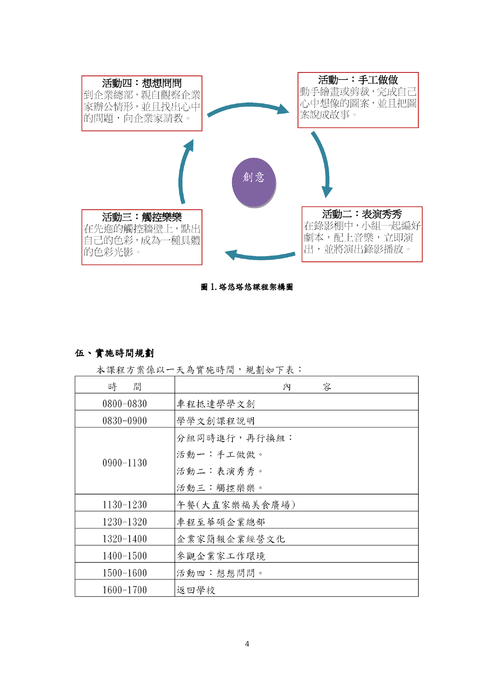 健康國小102年度臺北趣學習塔悠塔悠實踐成果報告