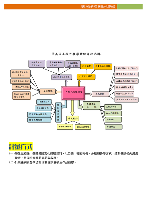 電子書編輯檔