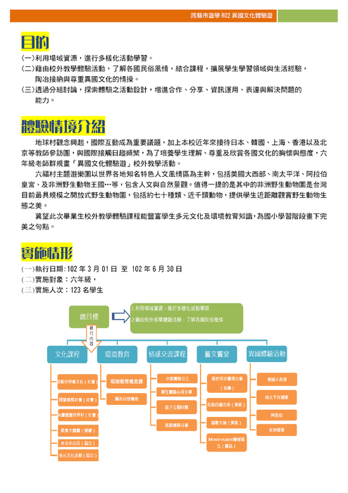 電子書編輯檔