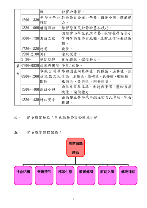 荷花與百合的邂逅—國語實小參訪長榮百合國民小學