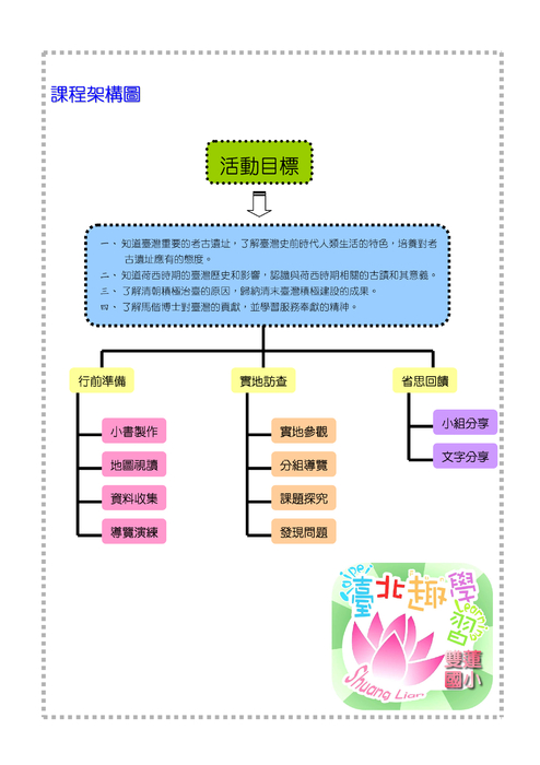 臺北趣學習成果學習2