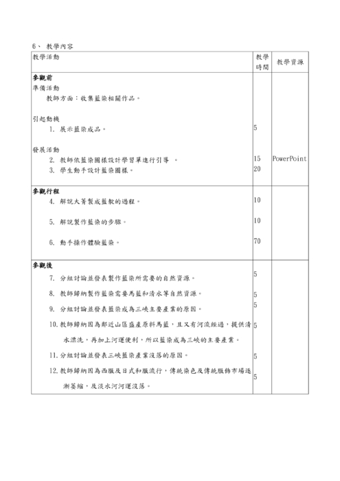 靛藍色奇蹟