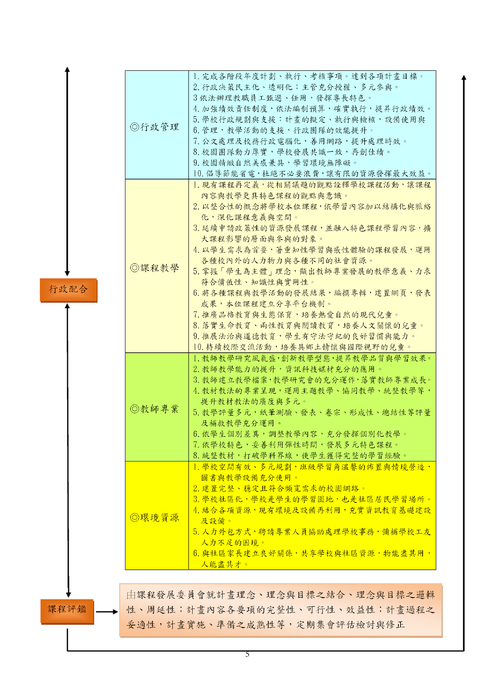 「山海之戀-從溪山到海洋的生態體驗」課程方案