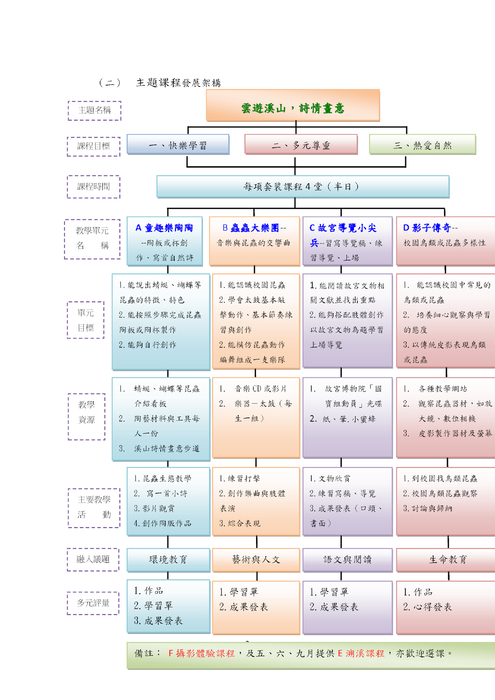 0溪山趣學習