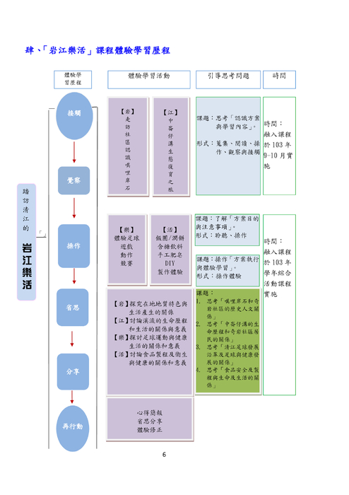 103臺北趣學習清江國小岩江樂活電子書