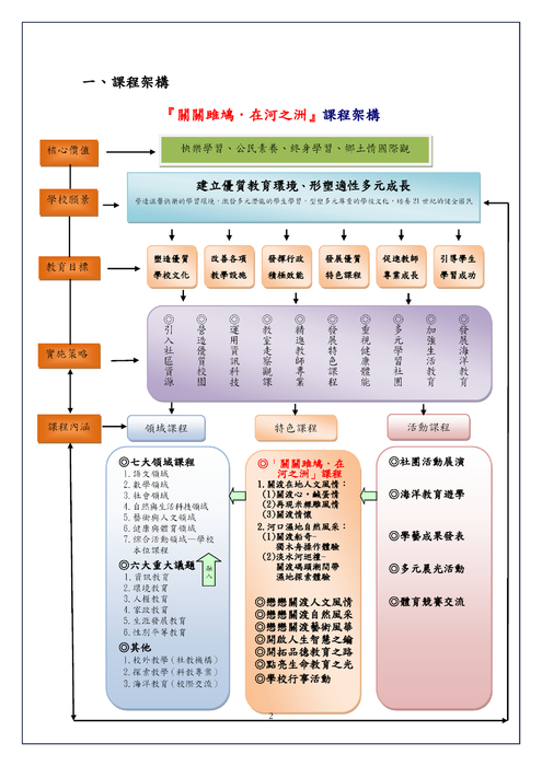 103趣學習-關渡國小成果