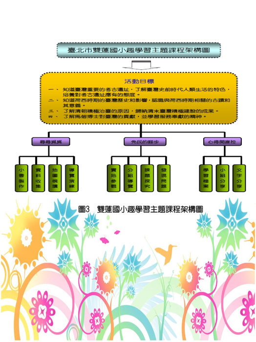 103年度台北趣學習成果報告電子書