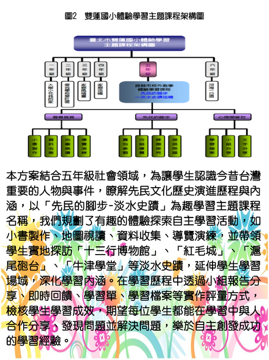 103年度台北趣學習成果報告電子書