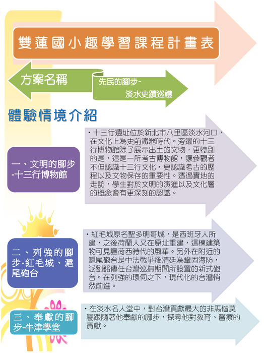 103年度台北趣學習成果報告電子書