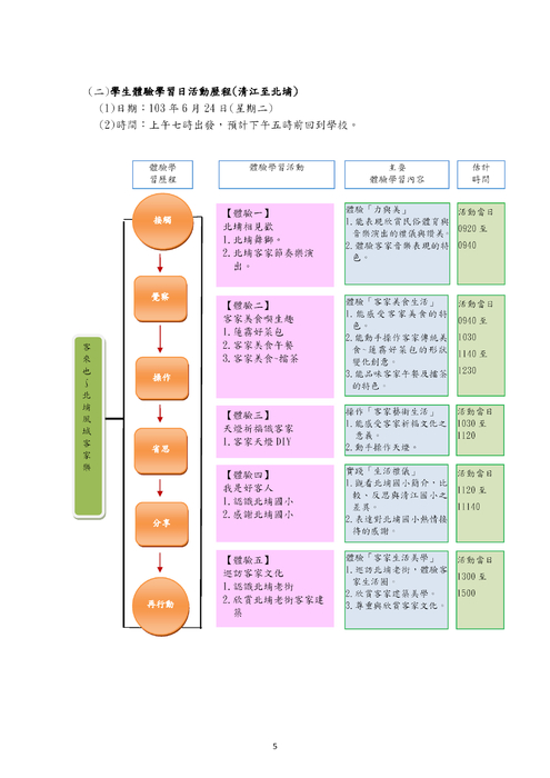 103年度臺北趣學習-跨縣市 客來也~北埔風城客家樂--清江國小成果