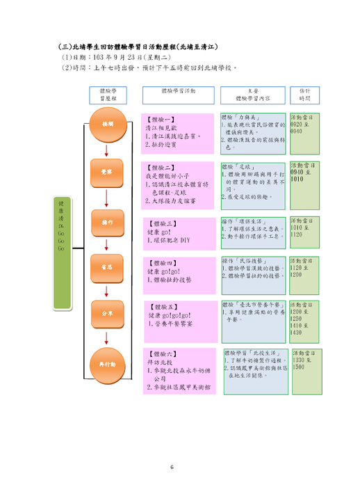 103年度臺北趣學習-跨縣市 客來也~北埔風城客家樂--清江國小成果