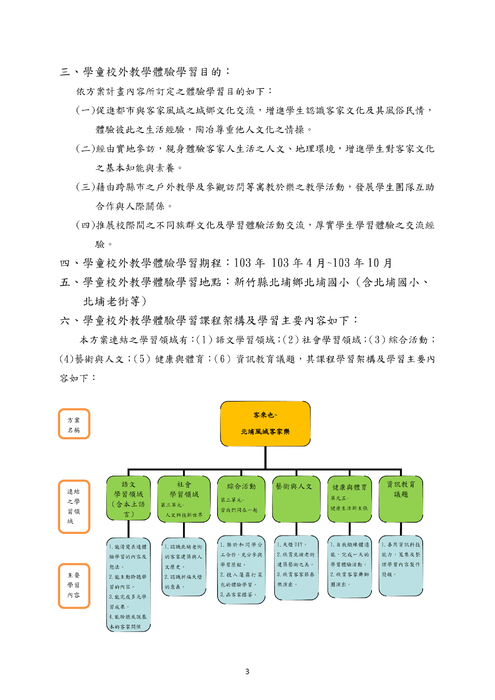 103年度臺北趣學習-跨縣市 客來也~北埔風城客家樂--清江國小成果