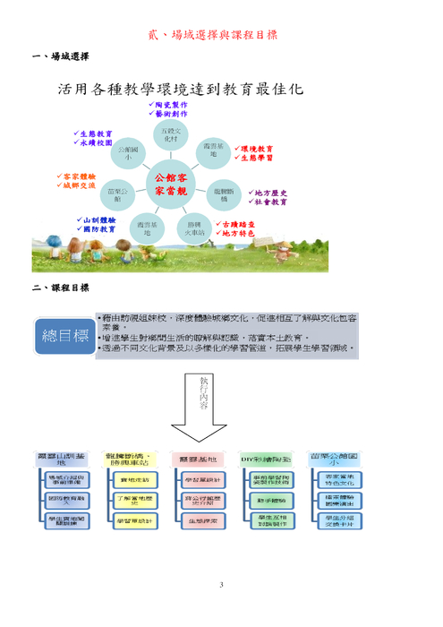 103公館國小臺北趣學習方案成果-公館客家當靚