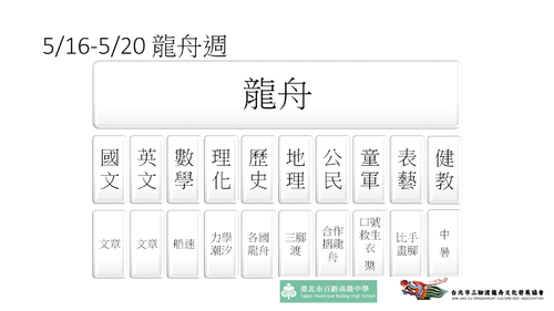 各科